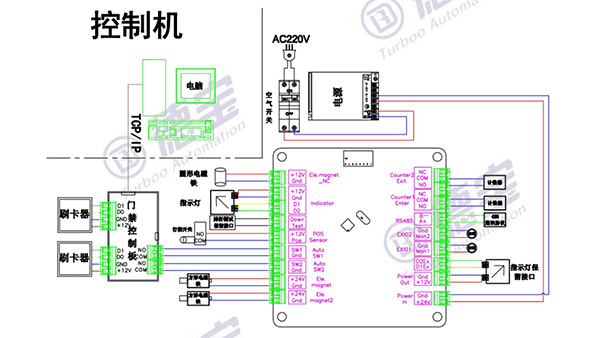 閘機控制器工作原理是什么樣的？